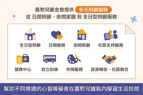 媽媽，我能學習照顧自己｜喜憨兒安心照顧計畫