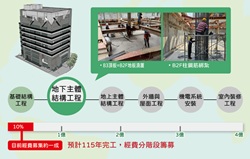 總會公關:「職人助植人」-支持創世嘉義擴院主體結構工程經費