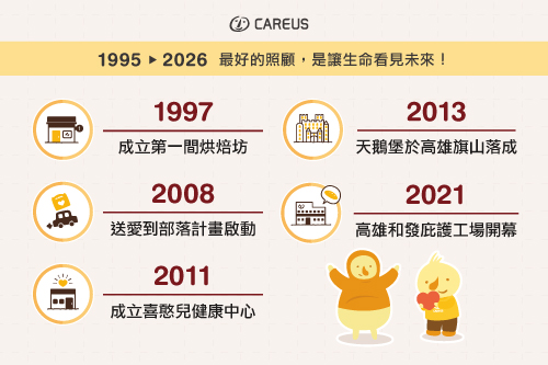 30＋1⭐喜憨兒的關鍵力量