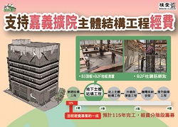 總會公關:「職人助植人」-支持創世嘉義擴院主體結構工程經費