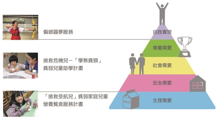 世界和平會服務理念