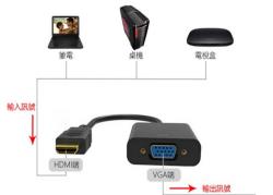 HDMI轉VGA頭